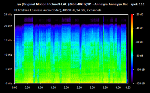 01 Annayya Annayya.flac