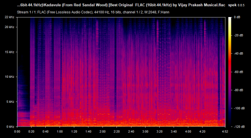 Kadavule-From-Red-Sandal-Wood-Best-Original-FLAC-16bit-44.1kHz-by-Vijay-Prakash-Musical.flac.png