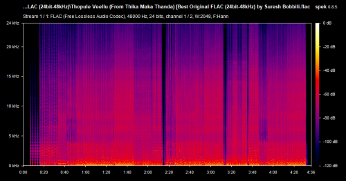 Thopule-Veellu-From-Thika-Maka-Thanda-Best-Original-FLAC-24bit-48kHz-by-Suresh-Bobbili.flac.png