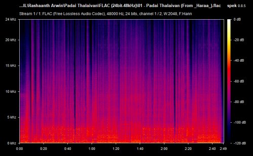 Padai Thalaivan (From Haraa ).flac