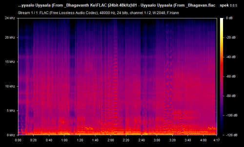 01---Uyyaalo-Uyyaala-From-_Bhagavan.flac.png